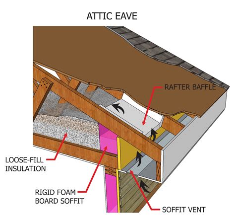 how to properly install junction box into rafter in attic|attic junction box regulations.